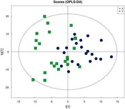 Mechanism of Guilu Erxian ointment based on targeted metabolomics in intervening in vitro fertilization and embryo transfer outcome in older patients with poor ovarian response of kidney-qi deficiency type